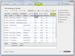 Reports tabellarisch und grafisch