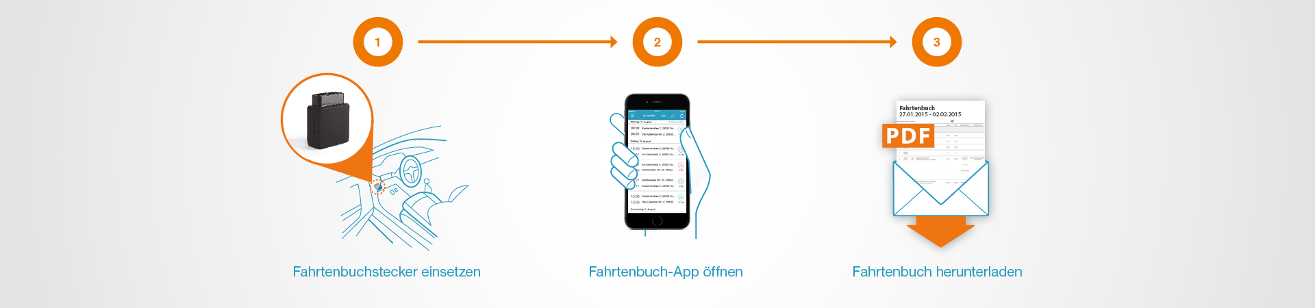 elektronisches Fahrtenbuch ganz einfach